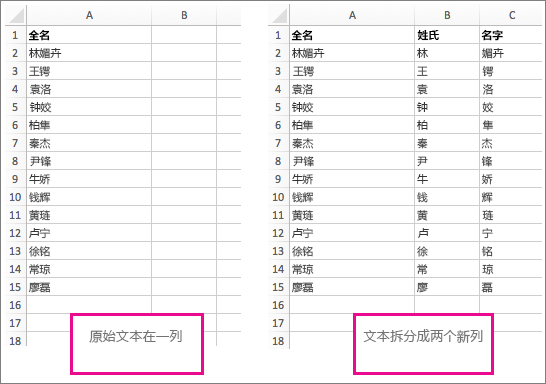 将文本拆分到不同的列前