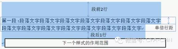 word怎么缩小空格距离_word打空格后面的字消失_word编号后面的空格距离如何设置