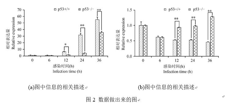 编号后面空格太长_文档中编号后空格过大_word编号后面的空格距离如何设置