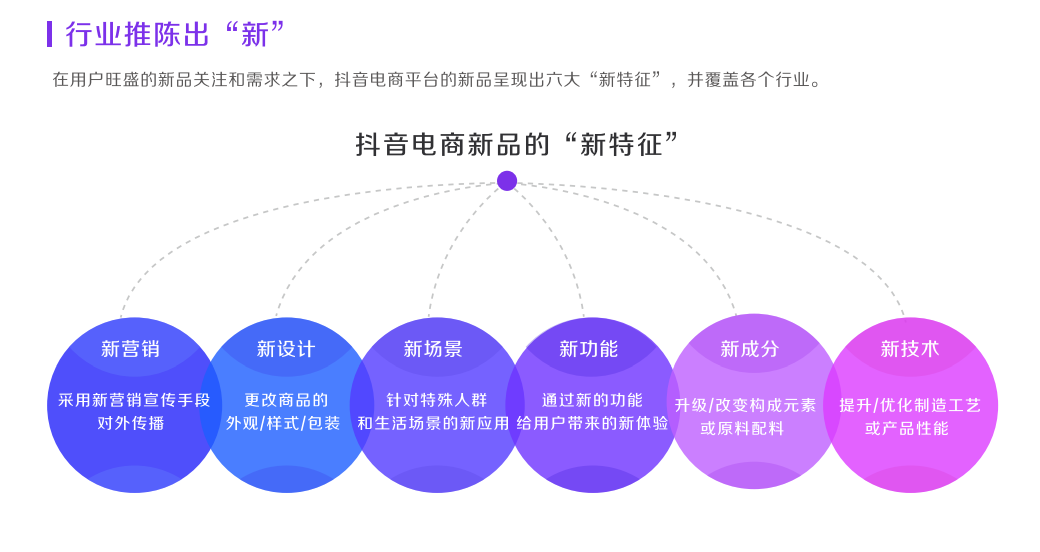 抖音商家运营模式有哪些_抖音商铺运营_抖音商家运营模式