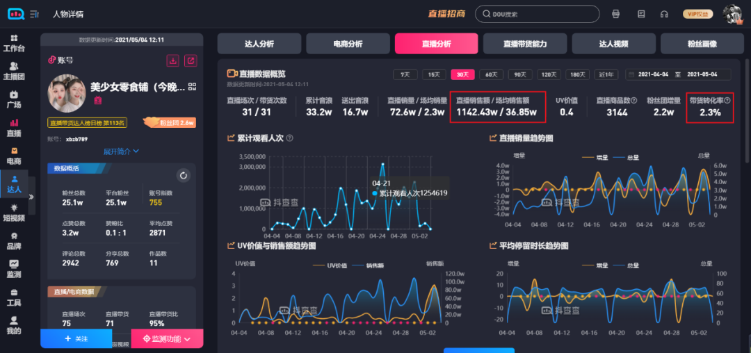 抖音商家运营模式_抖音商铺运营_抖音商家运营模式有哪些