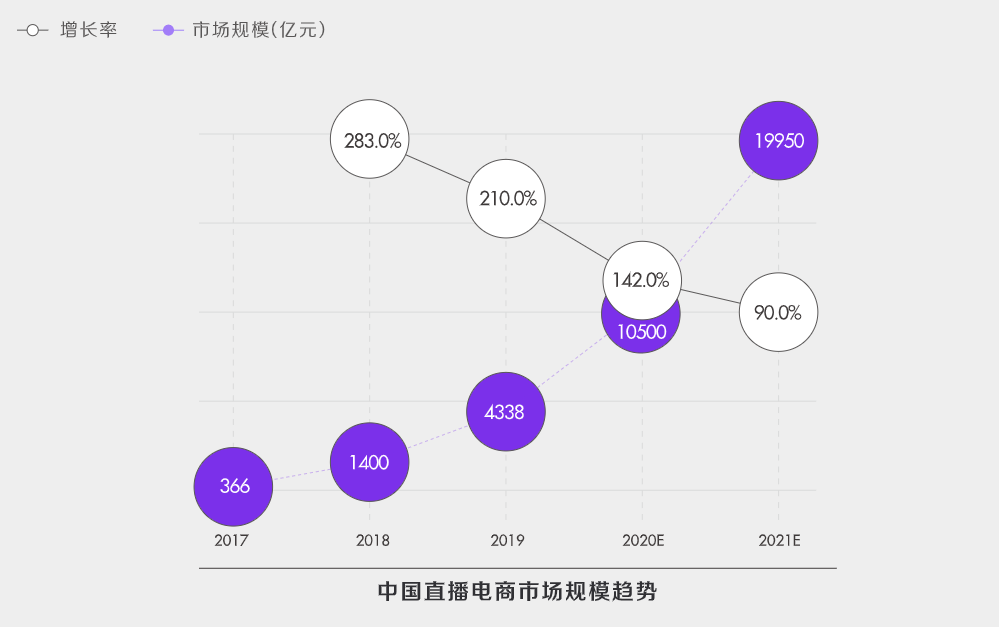 抖音商铺运营_抖音商家运营模式有哪些_抖音商家运营模式