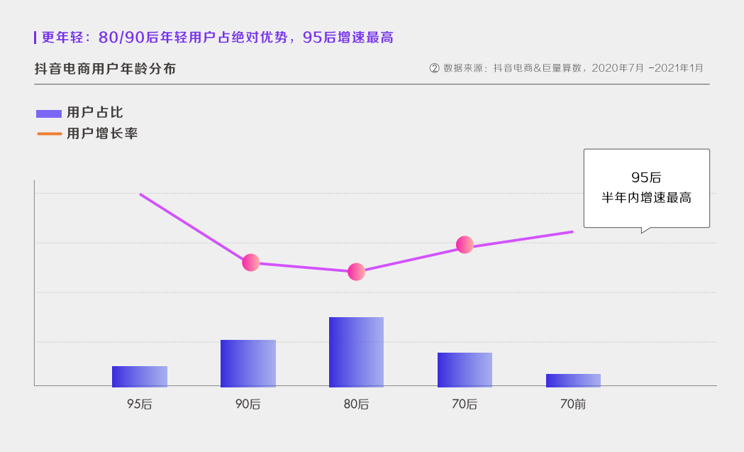 抖音商家运营模式有哪些_抖音商铺运营_抖音商家运营模式