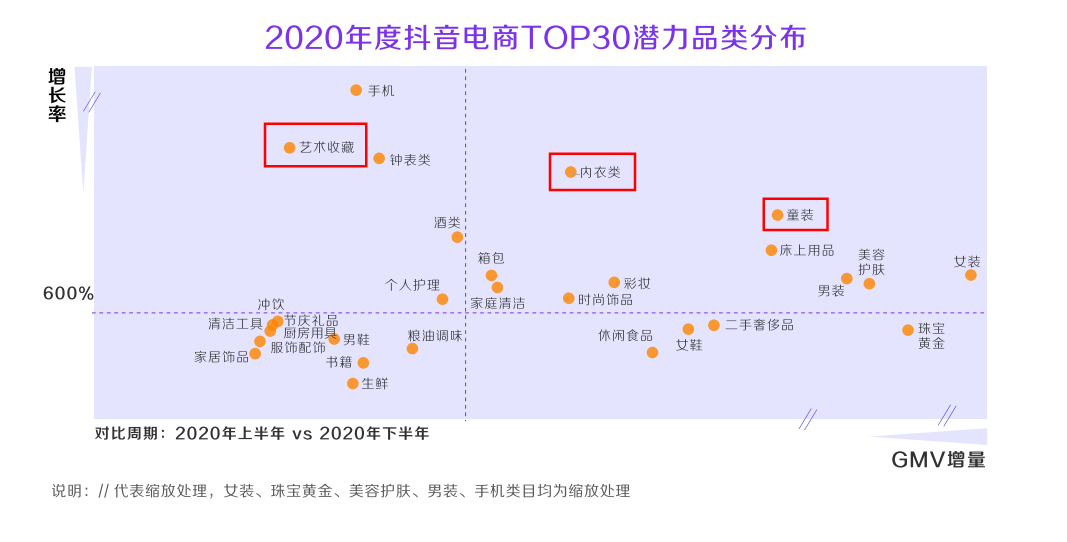 抖音商家运营模式_抖音商家运营模式有哪些_抖音商铺运营