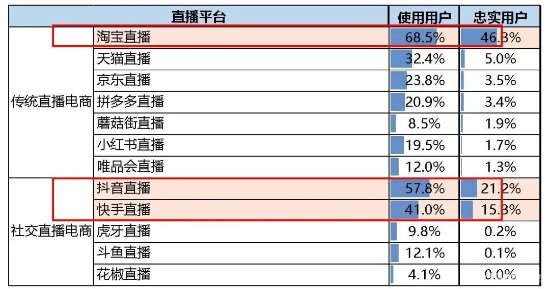 抖音店铺运营模式_抖音商家运营模式_抖音商铺运营