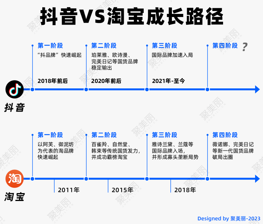 抖音商铺运营_抖音店铺运营模式_抖音商家运营模式