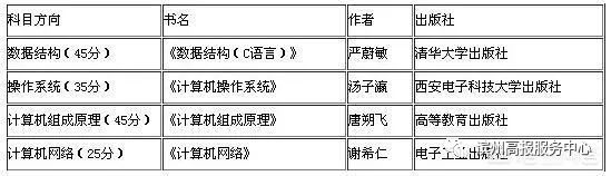 电子计算机专业学什么_计算机电子专业的就业方向_计算机电子学专业就业前景