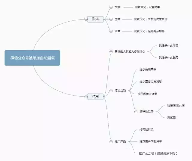 公众模板推广微信号怎么写_微信公众号推广模板_公众号推送模板