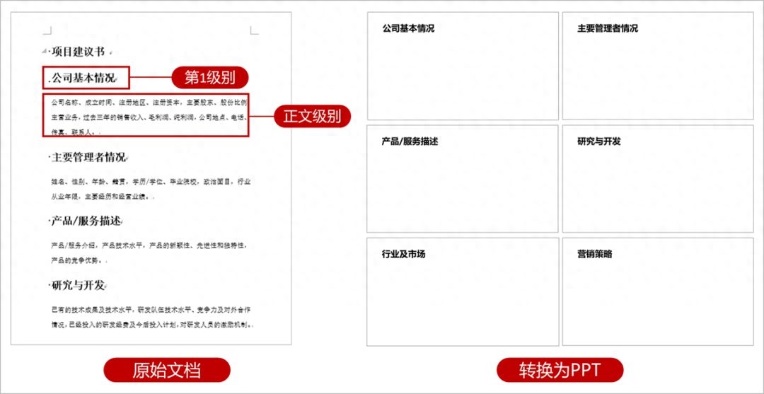 ppt同一页播放顺序怎么设置_ppt页内播放顺序怎么弄_顺序播放怎么设置