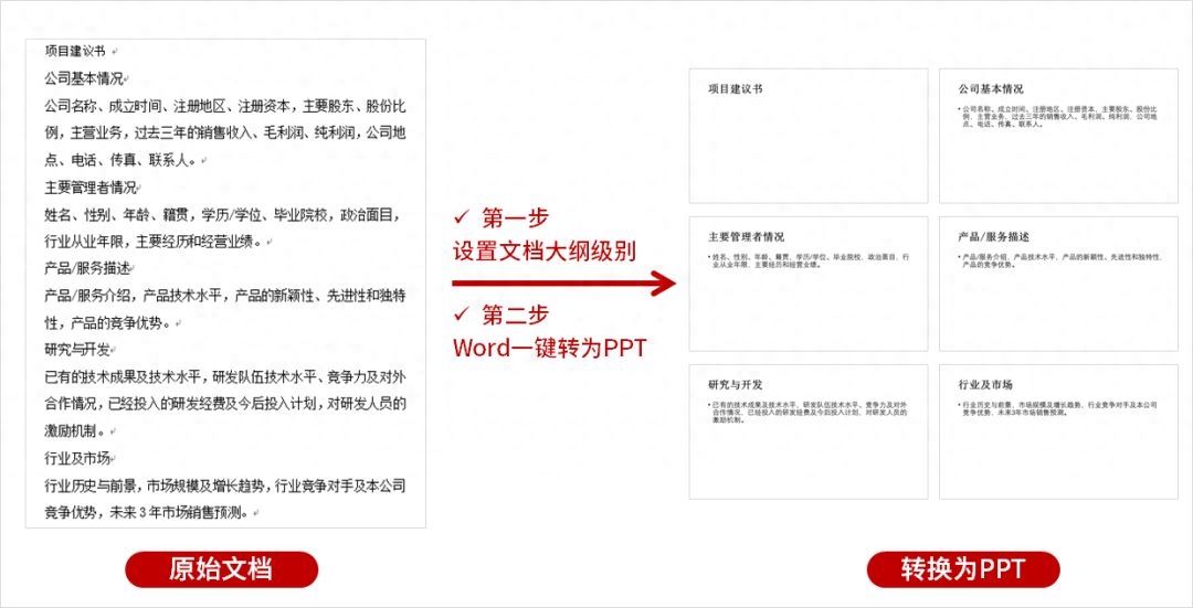 顺序播放怎么设置_ppt同一页播放顺序怎么设置_ppt页内播放顺序怎么弄