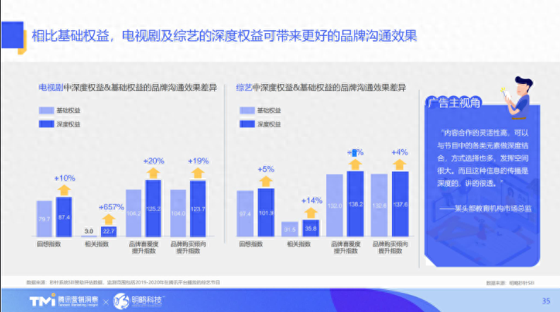 ppt同一页播放顺序怎么设置_顺序播放图_顺序播放怎么设置