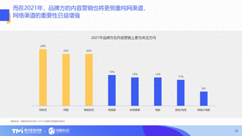 ppt同一页播放顺序怎么设置_顺序播放图_顺序播放怎么设置