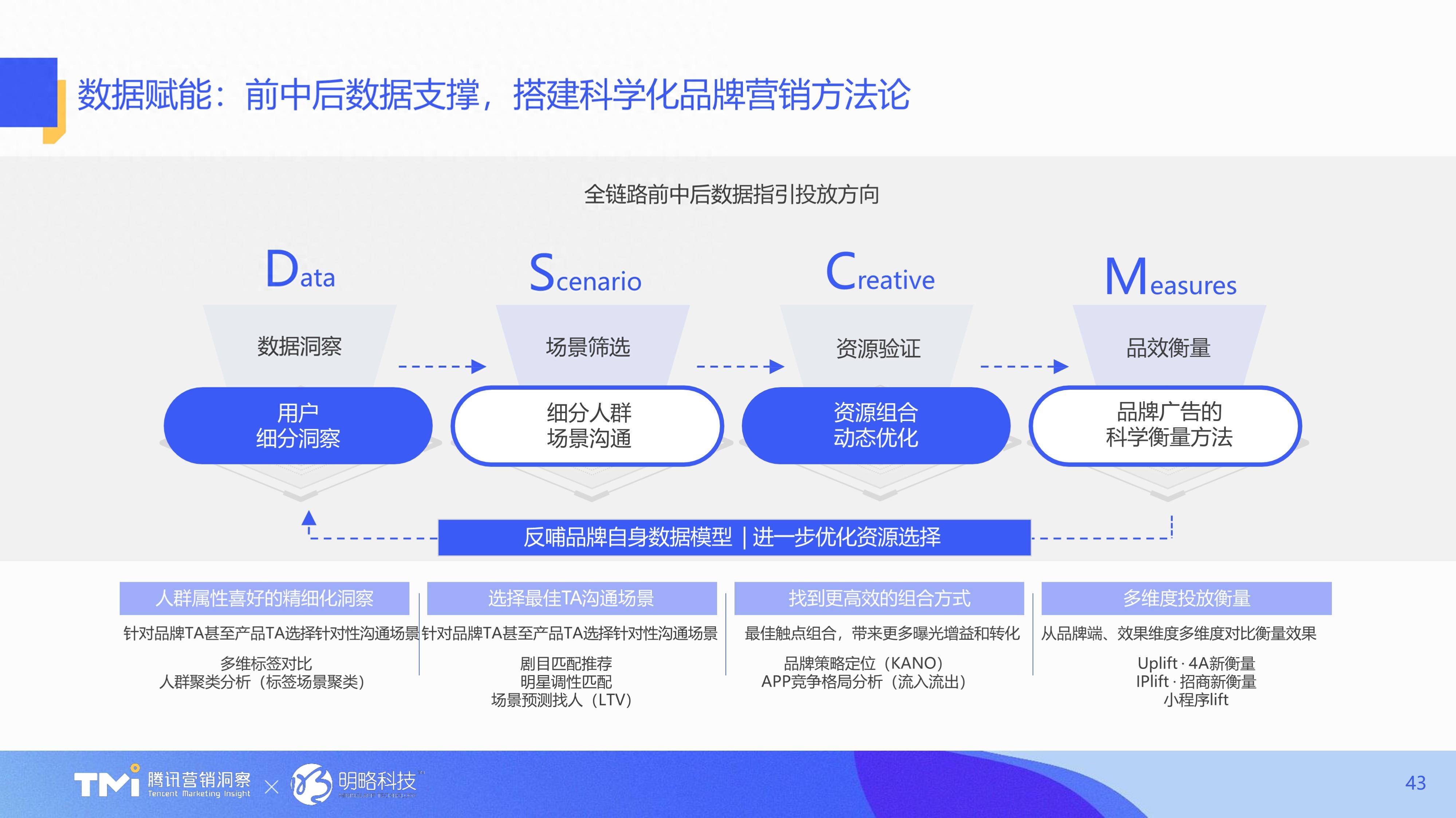 ppt同一页播放顺序怎么设置_顺序播放怎么设置_顺序播放图