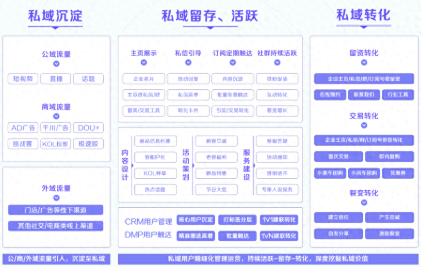 抖音营销策划方案怎么做_抖音营销运营方案怎么写_抖音运营营销方案