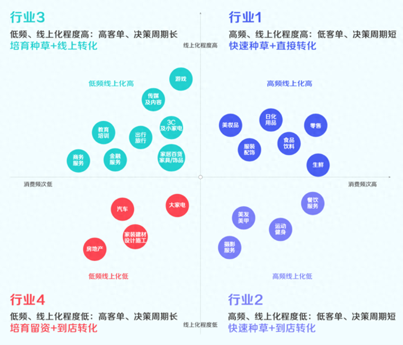 抖音营销策划方案怎么做_抖音营销运营方案怎么写_抖音运营营销方案