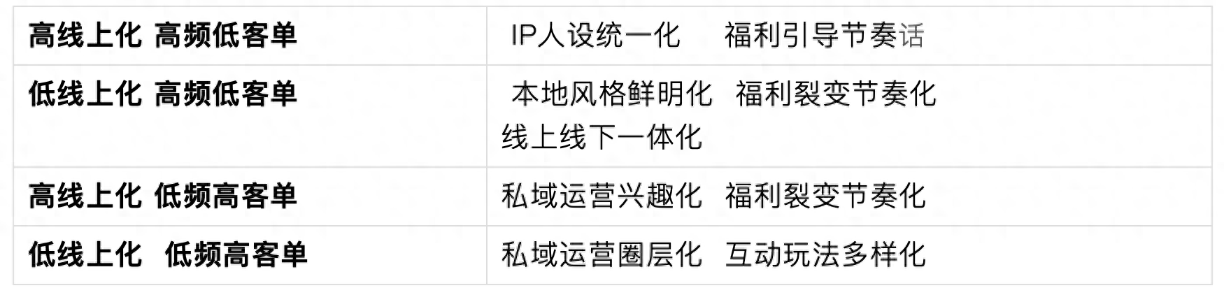 抖音营销策划方案怎么做_抖音运营营销方案_抖音营销运营方案怎么写