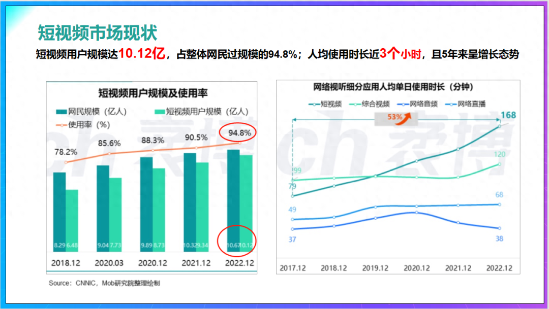 抖音运营营销方案_抖音的营销方案_抖音营销策划方案怎么做