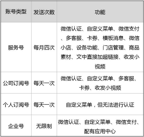 公众营销推广微信平台怎么做_微信公众平台营销推广_公众营销推广微信平台有哪些