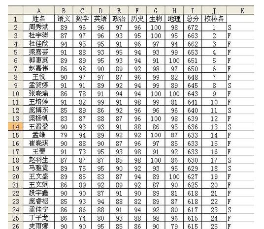 excel表中筛选相同数据_excel表格筛选相同的数据_excel两个表格如何筛选出相同数据