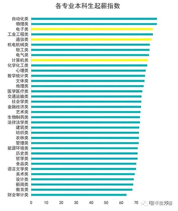 长安大学计算机好就业吗_计算机什么专业好就业_计算机好就业吗