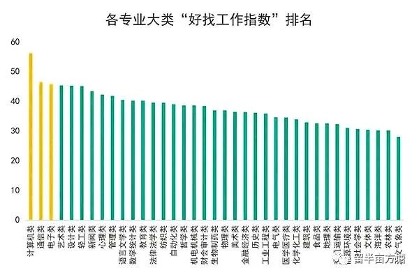 长安大学计算机好就业吗_计算机什么专业好就业_计算机好就业吗