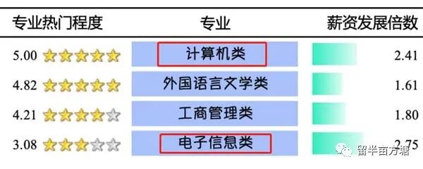 长安大学计算机好就业吗_计算机好就业吗_计算机什么专业好就业