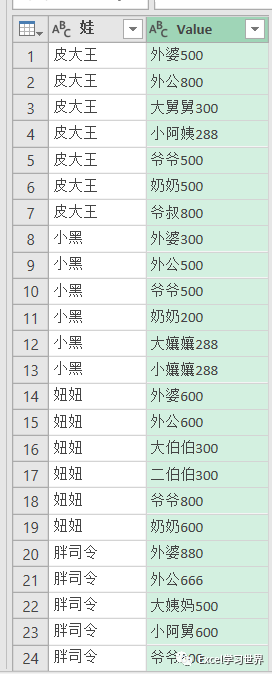 excel表格怎么拆分单元格一个变2个_表格拆分单元格_表格拆分单元格excel表格