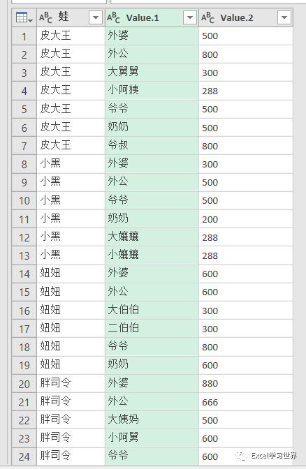 表格拆分单元格excel表格_表格拆分单元格_excel表格怎么拆分单元格一个变2个