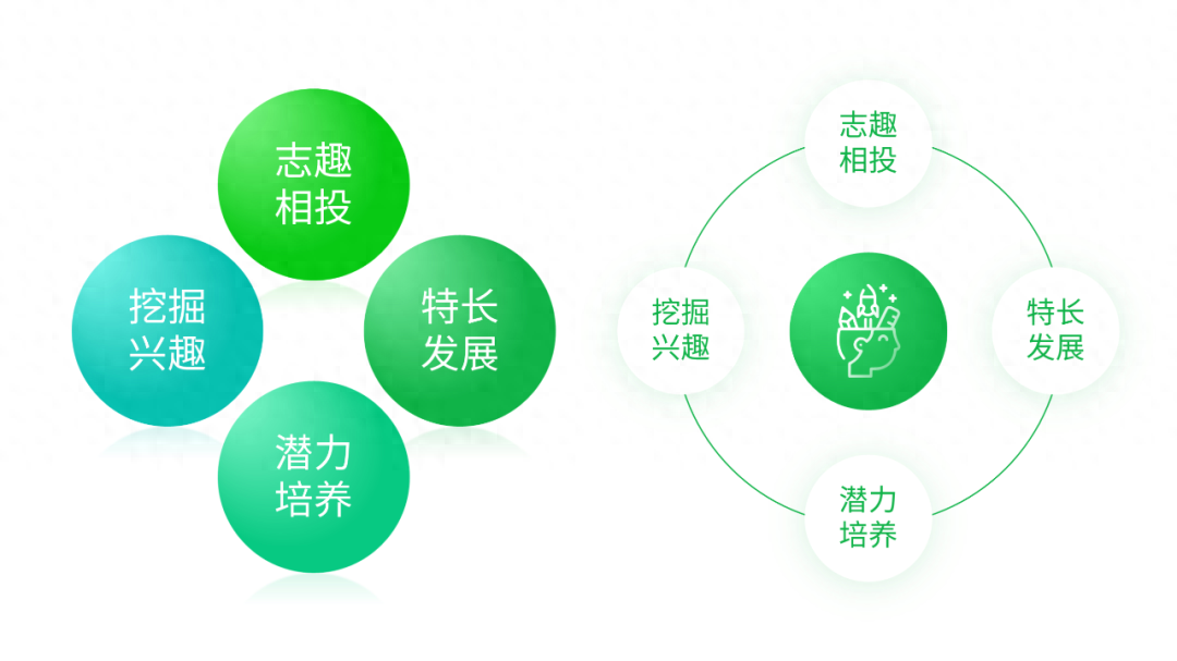 如何设置文字环绕图片ppt_ppt怎么设置文字环绕图片_文字环绕ppt