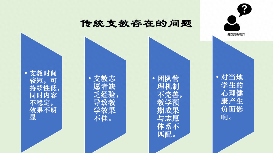 ppt怎么设置文字环绕图片_如何设置文字环绕图片ppt_文字环绕ppt