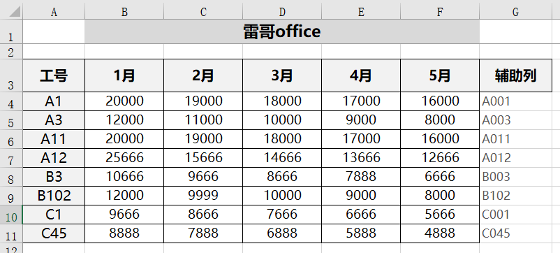 excel怎么在一列数字前补零_excel数字前面补足0_excel原有数据前面补数字