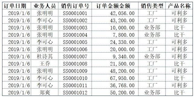 excel原有数据前面补数字_excel怎么在一列数字前补零_excel数字前面补足0