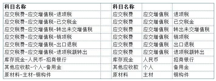 excel怎么在一列数字前补零_excel原有数据前面补数字_excel数字前面补足0