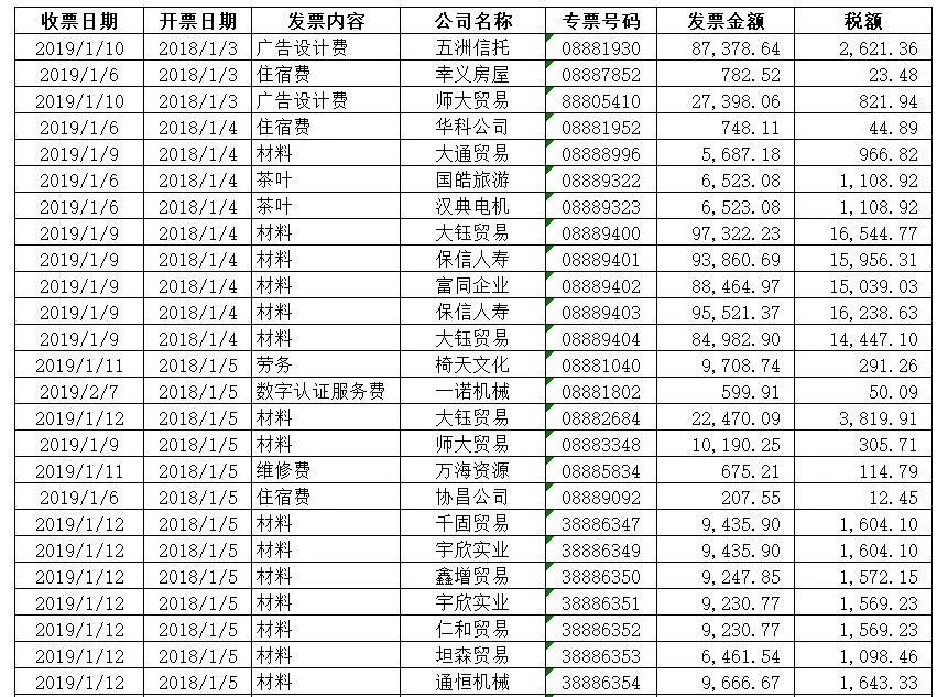 excel怎么在一列数字前补零_excel数字前面补足0_excel原有数据前面补数字