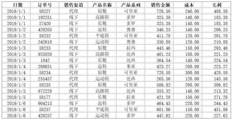 excel怎么在一列数字前补零_excel原有数据前面补数字_excel数字前面补足0