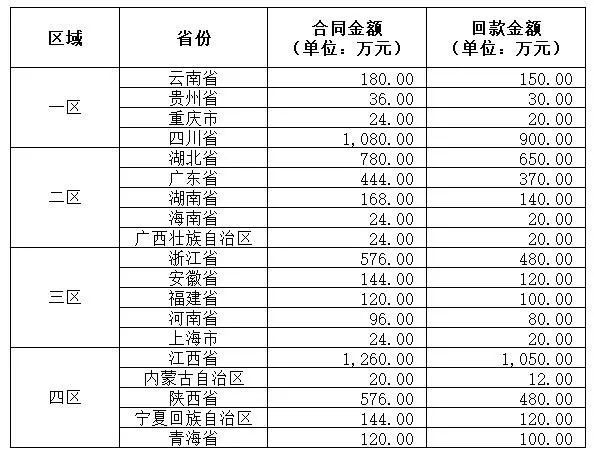 excel数字前面补足0_excel原有数据前面补数字_excel怎么在一列数字前补零