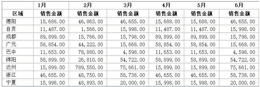 excel原有数据前面补数字_excel怎么在一列数字前补零_excel数字前面补足0