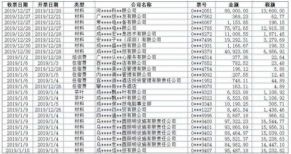 excel怎么在一列数字前补零_excel数字前面补足0_excel原有数据前面补数字