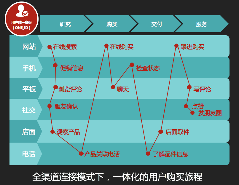 微营销和客户聊天技巧_营销微信客户经理招聘_怎么微信营销客户