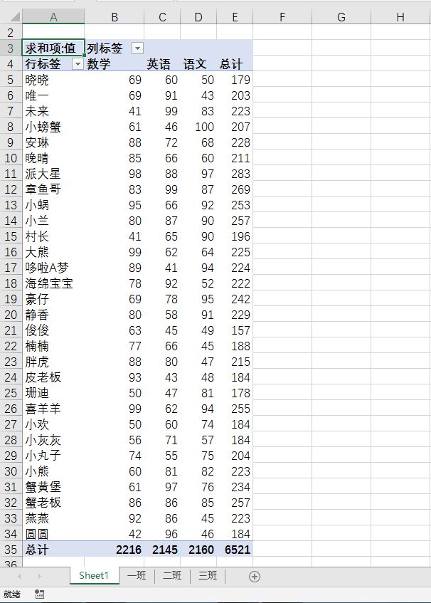 合并工作表到一个表_合并工作表内容合并_excel合并多个工作表到一个