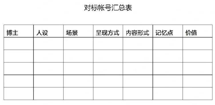 抖音技巧运营怎么做_抖音运营的技巧_抖音的运营方法和技巧