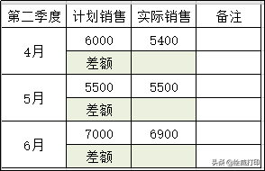 wps表格数字怎么变成正常数字_wps表格数字变成e+17_wps表格中数字变成了e+