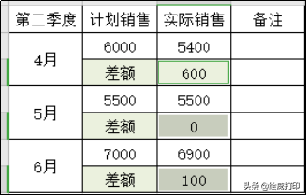 wps表格中数字变成了e+_wps表格数字变成e+17_wps表格数字怎么变成正常数字