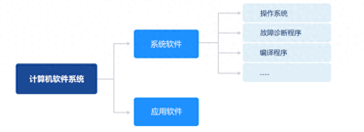 应用计算机专业_应用计算机专业是干什么的_计算机应用是学什么的