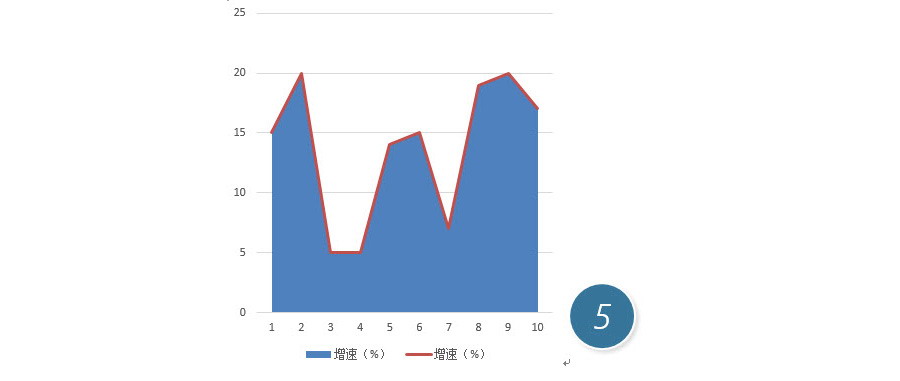 如何用Excel图表功能制作一个面积折线图？