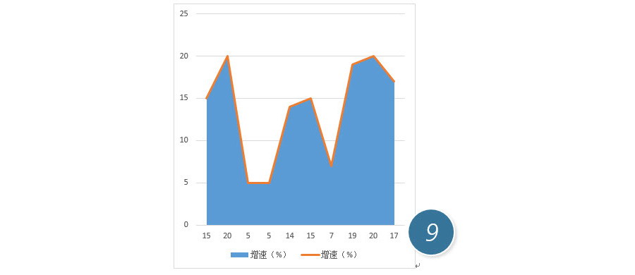 如何用Excel图表功能制作一个面积折线图？