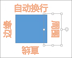 在直边形状周围添加艺术字