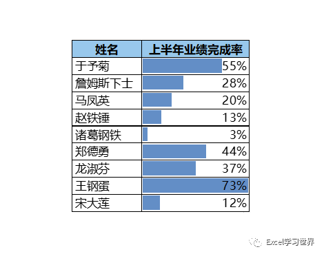 表格放到word里太大_怎么把文件放到ipad里_怎么把文件放到excel表格里