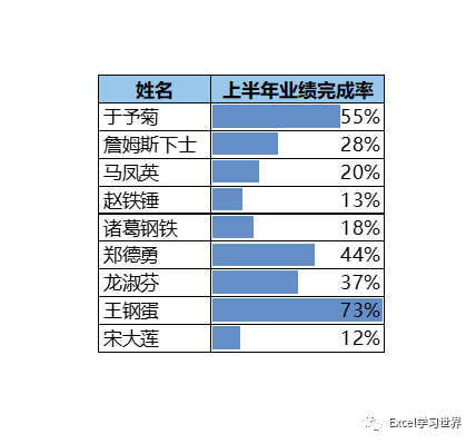 表格放到word里太大_怎么把文件放到excel表格里_怎么把文件放到ipad里