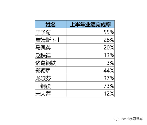 怎么把文件放到excel表格里_表格放到word里太大_怎么把文件放到ipad里